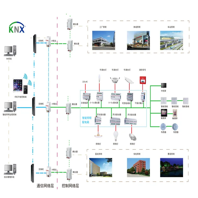 零碳园区竞逐赛安科瑞智能微电网系统来破局