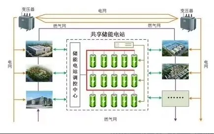 综合能源系统、微电网优化调度等