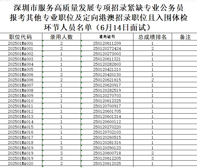 深圳市考入围入围体检免单来啦