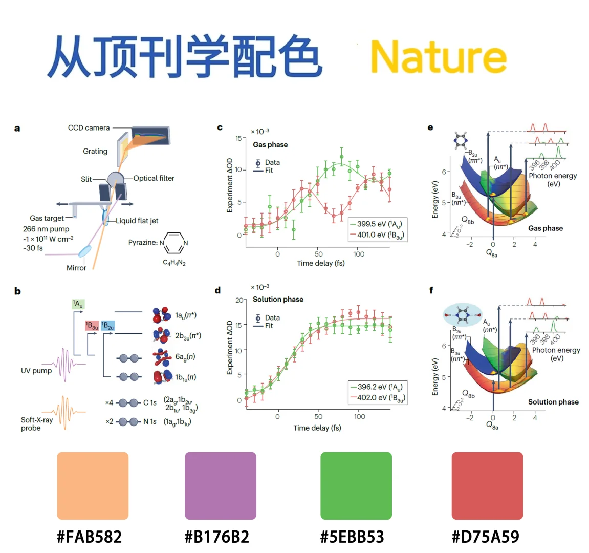 跟着 Nature 学配色。