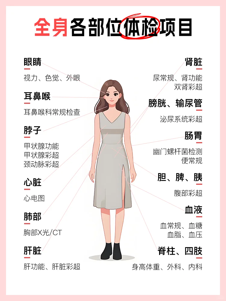全身各部位体检清单，照着做不漏项不踩坑