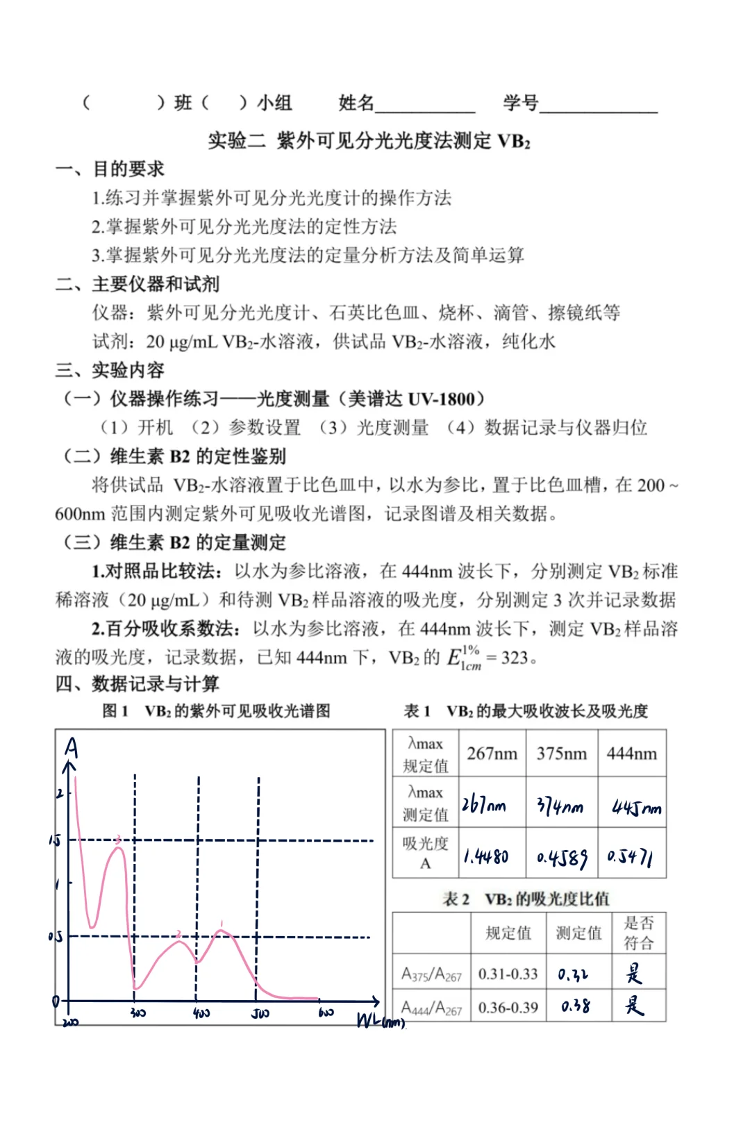 仪器分析实验紫外可见分光光度计测定VB2