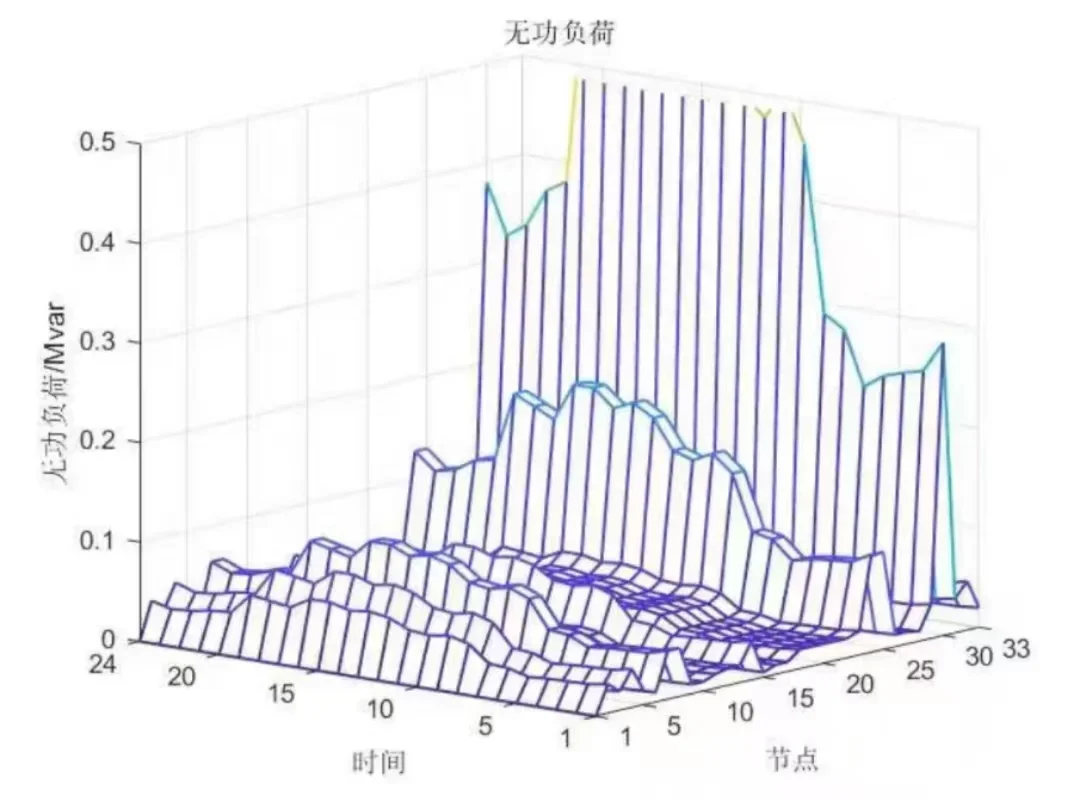 配电网优化，微网调度，综合能源管理，电气