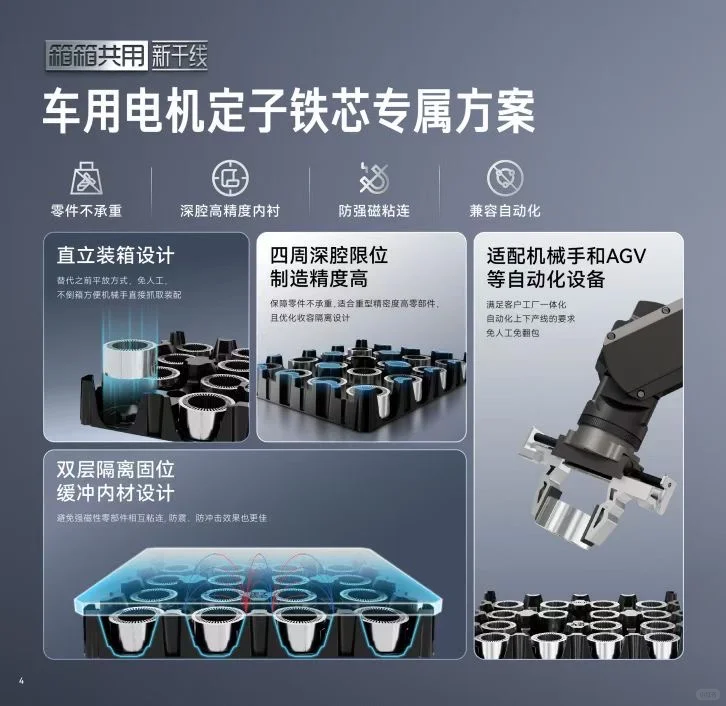 新干线-汽车及家电零部件包装循环服务专家