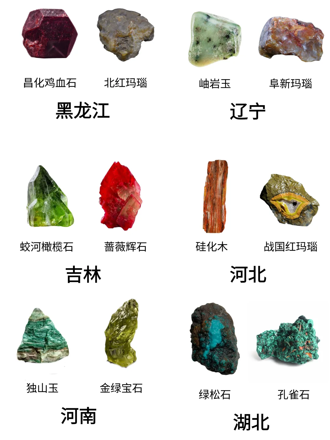 各地的特有宝石，有错误的留言过两天修改