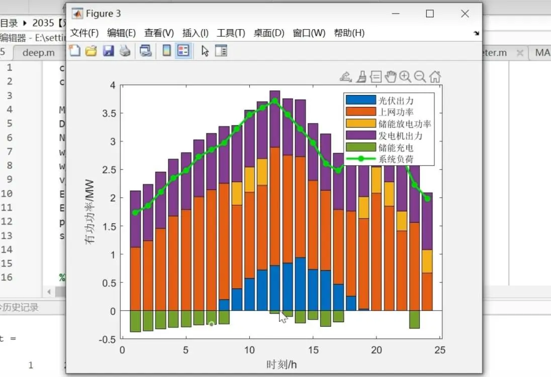 微电网优化 | 综合能源调度 | 新能源并网 |