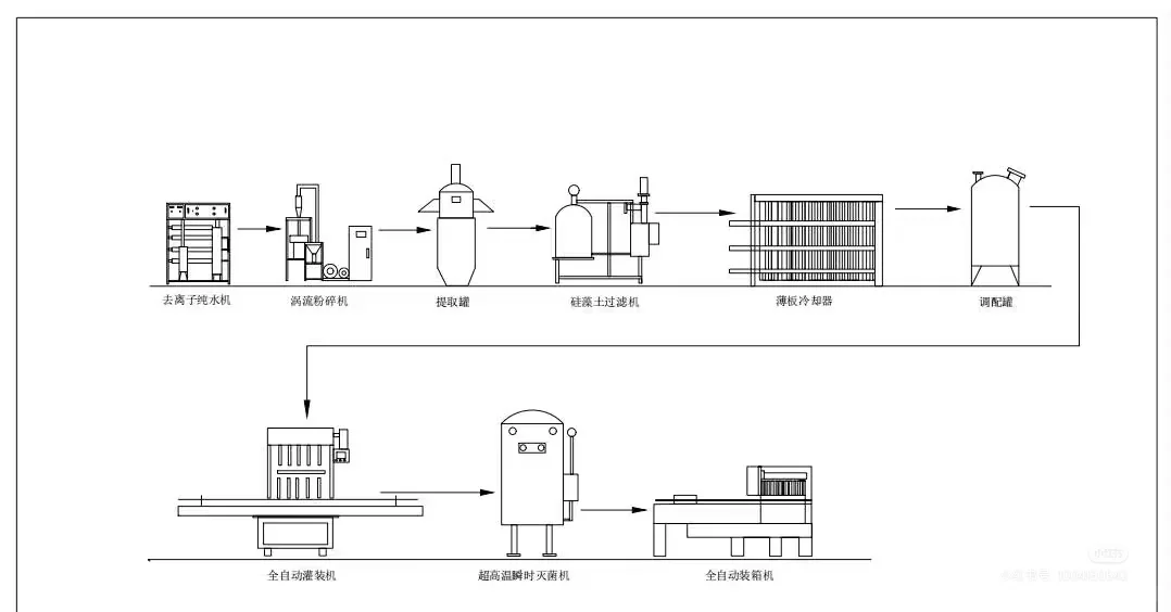 CAD食品工艺流程图来啦