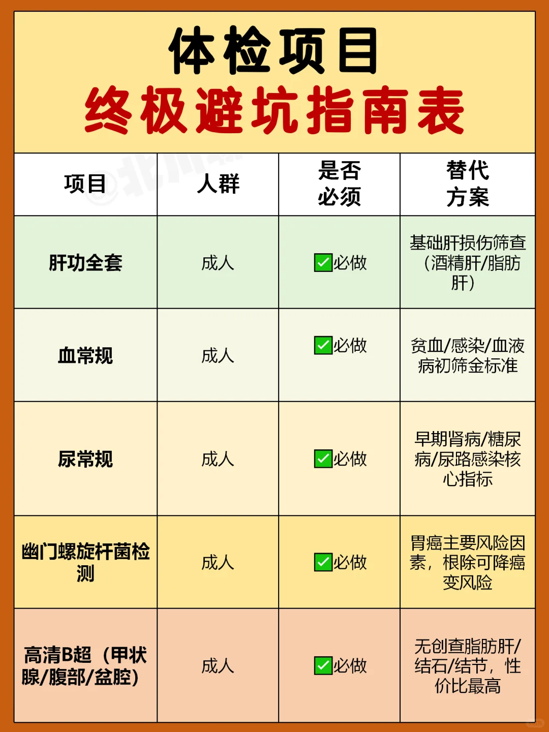 “体检刺客”避雷指南,看完立省1个W