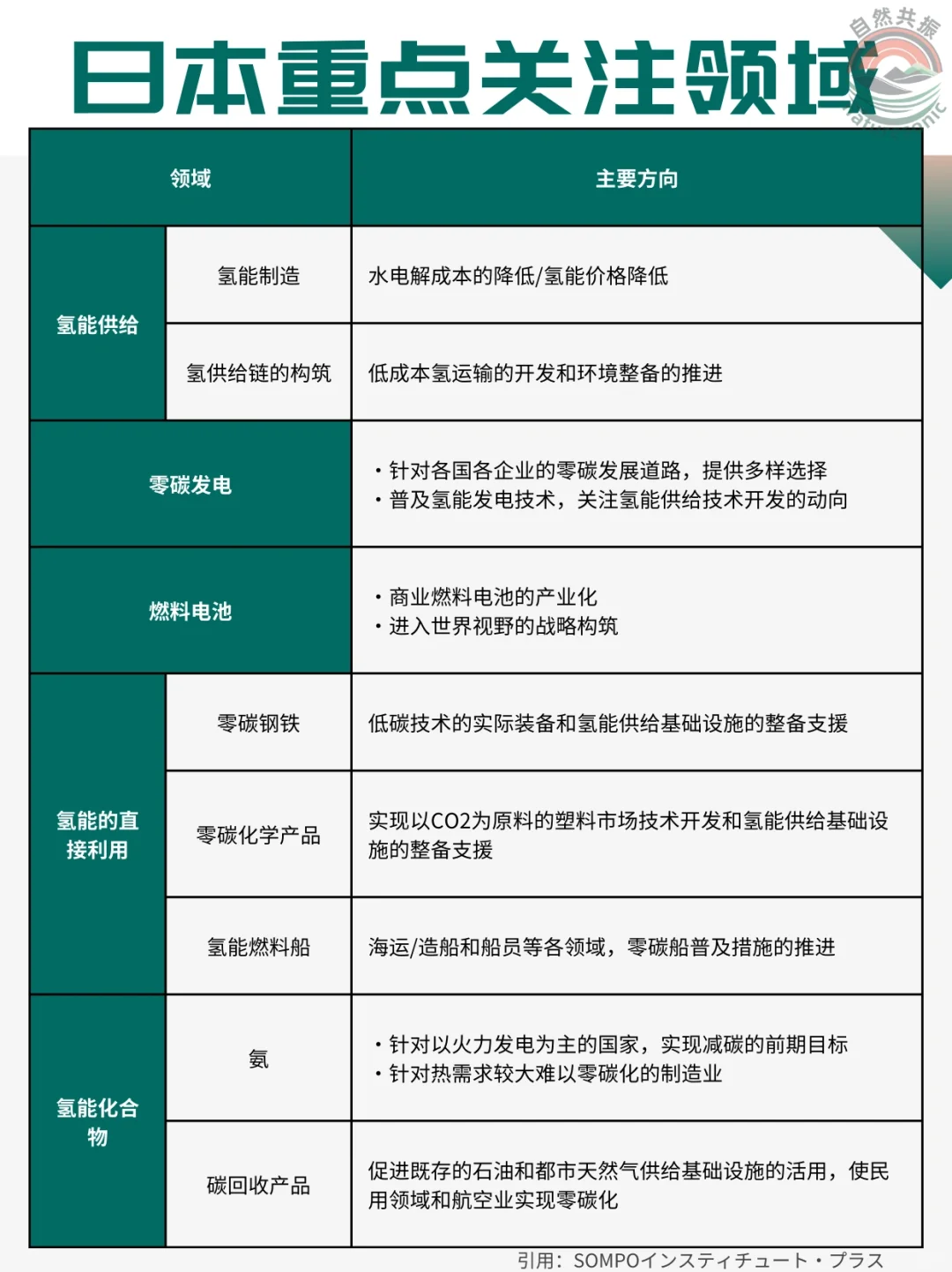 一分钟了解日本氢能发展