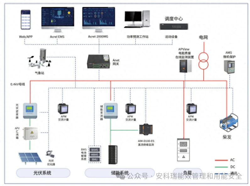 微电网能量管理平台：让企业用电更经济！