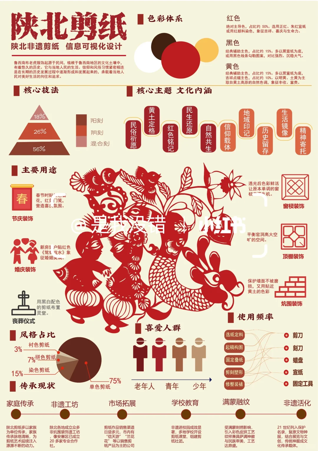 陕北剪纸信息可视化