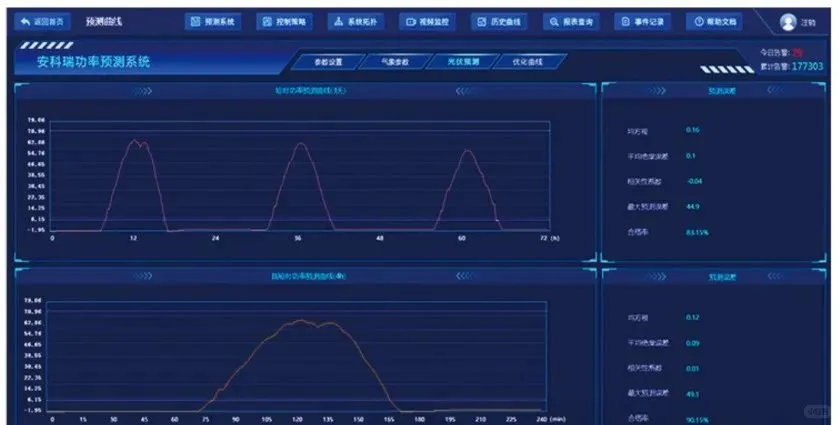 微电网能量管理平台：让企业用电更经济！