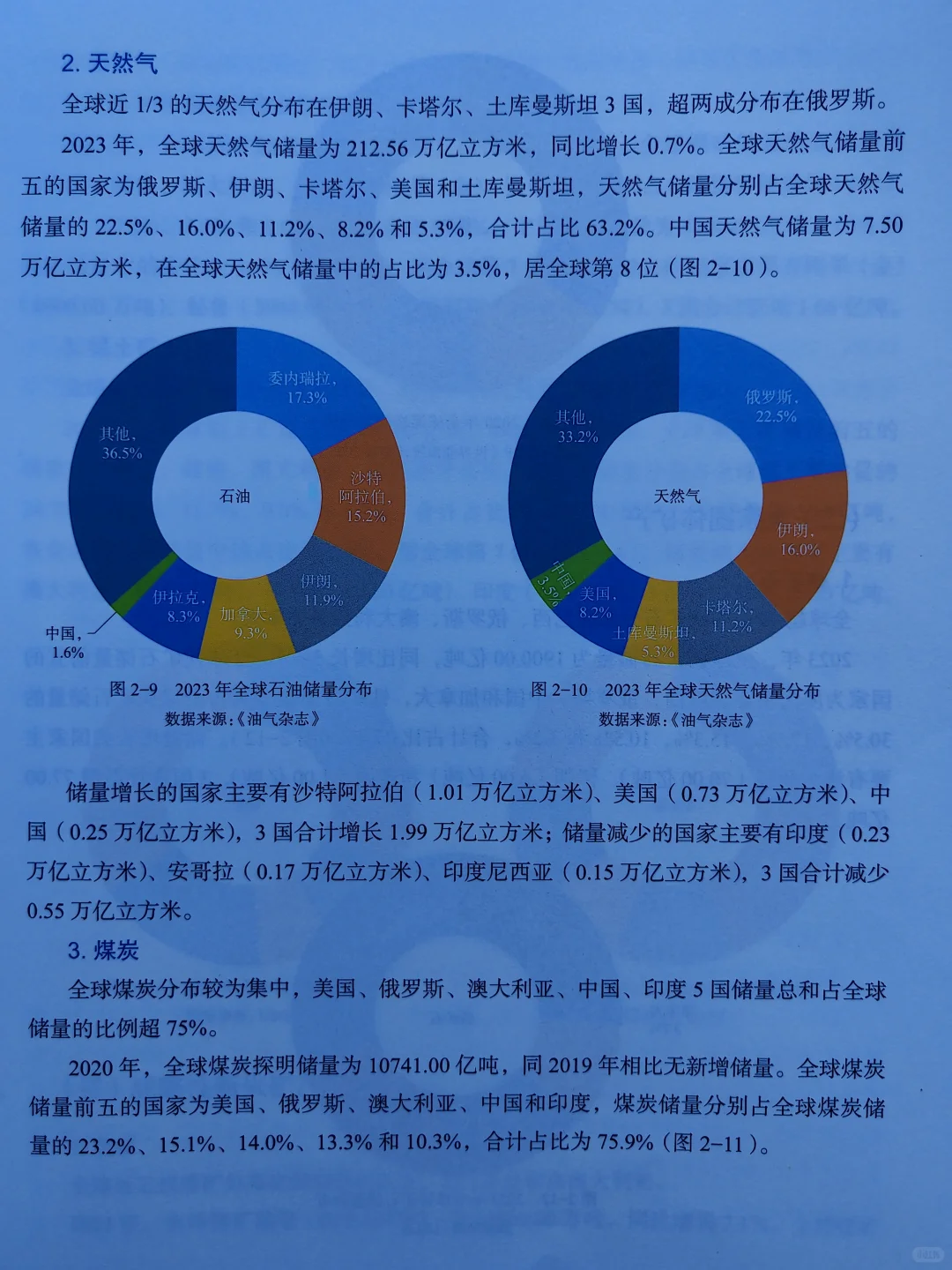 好书推荐《全球矿业发展报告2024》