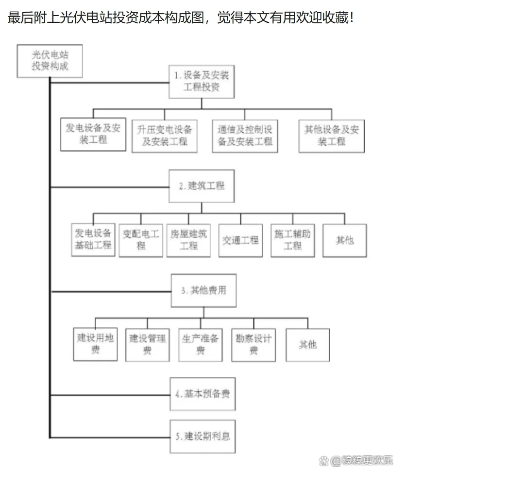 光伏基本知识大全（二）
