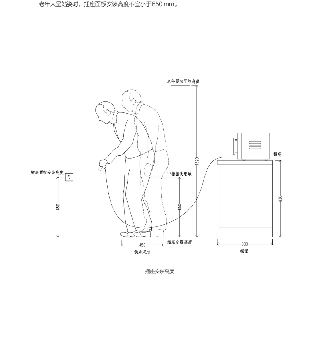 适老装修插座适当提高