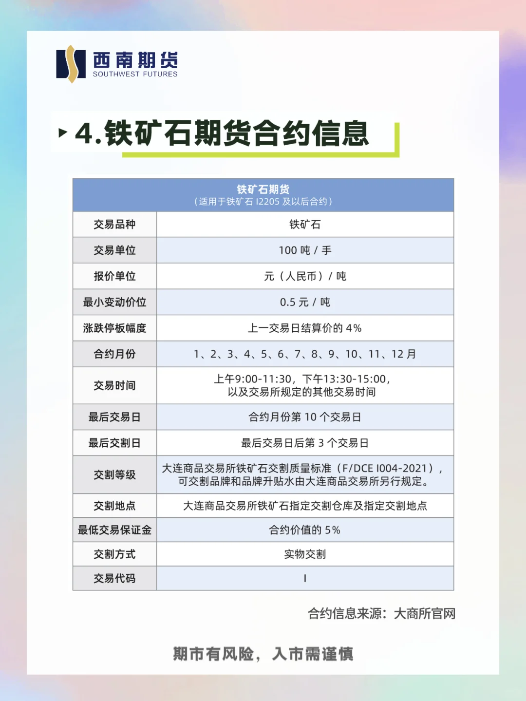 每天学习一个期货品种：铁矿石