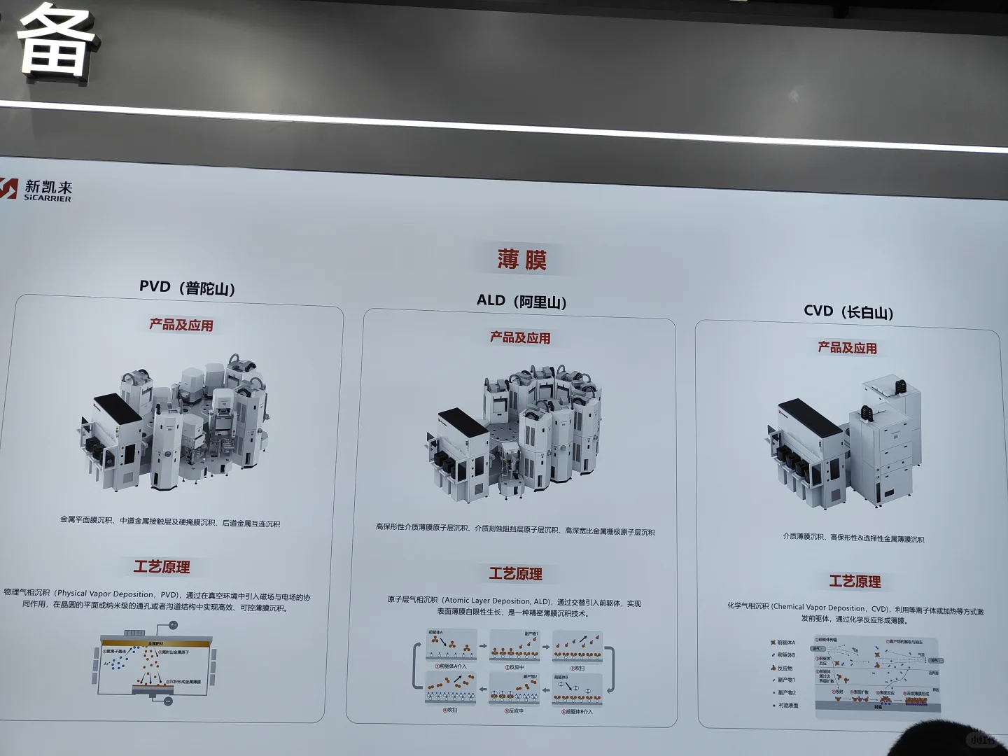 湾芯展新凯来产品实况