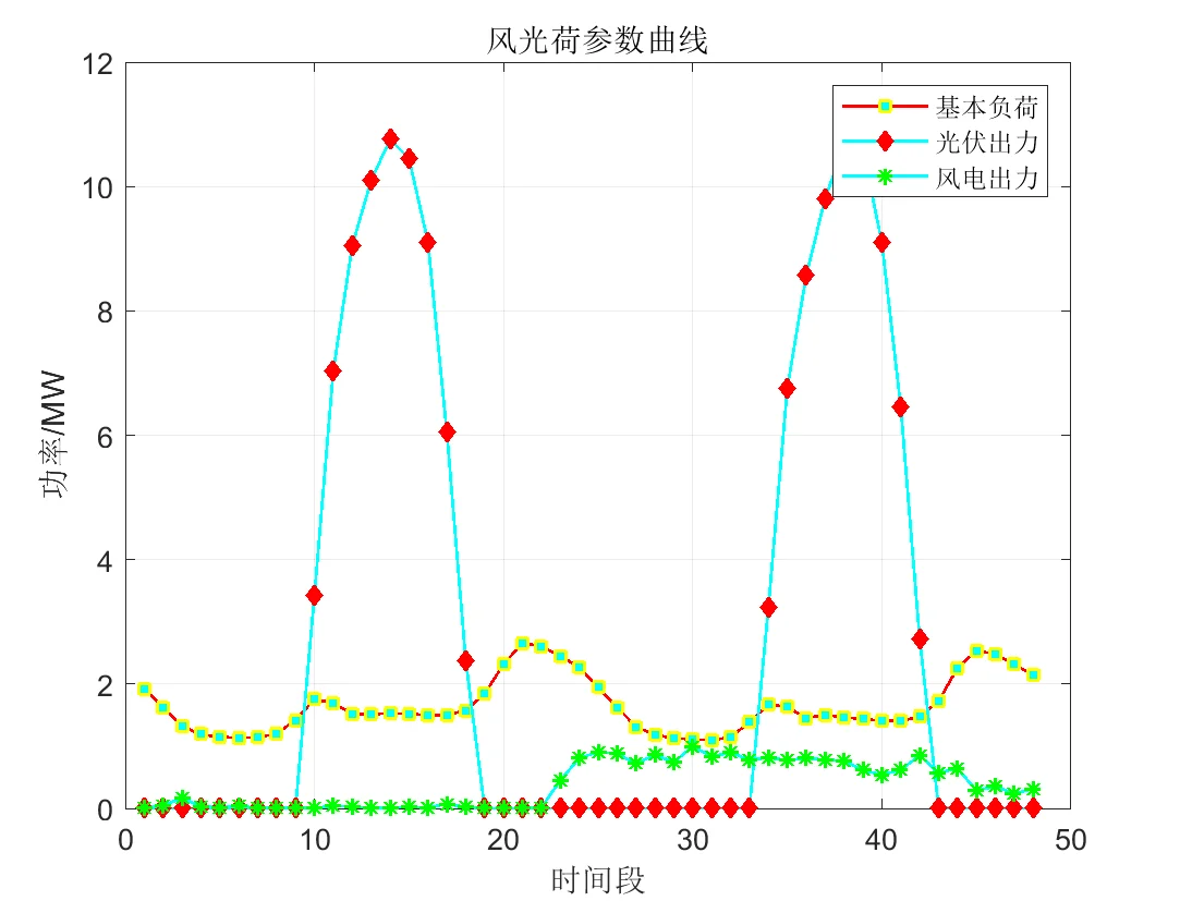 【电力系统】基于模型预测算法的混合储能微