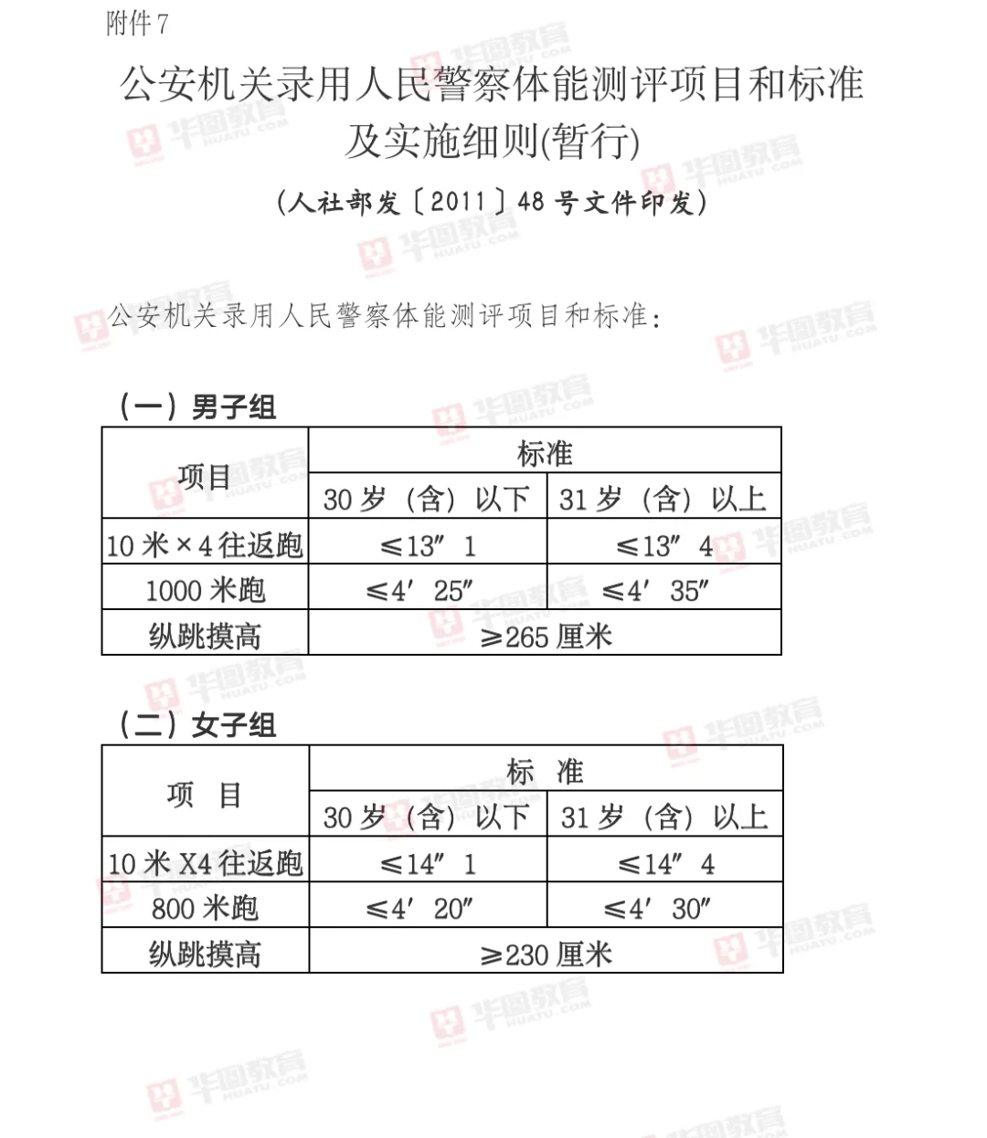 公务员体检特殊标准！