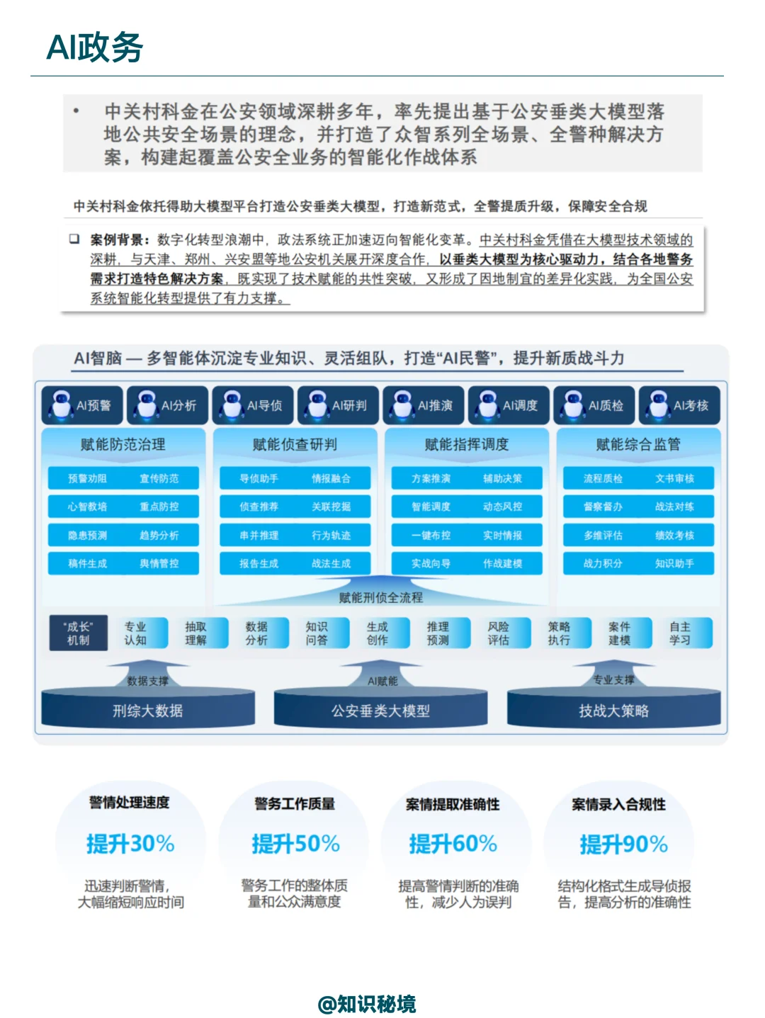 AI在金融、政务，医疗行业的应用分析