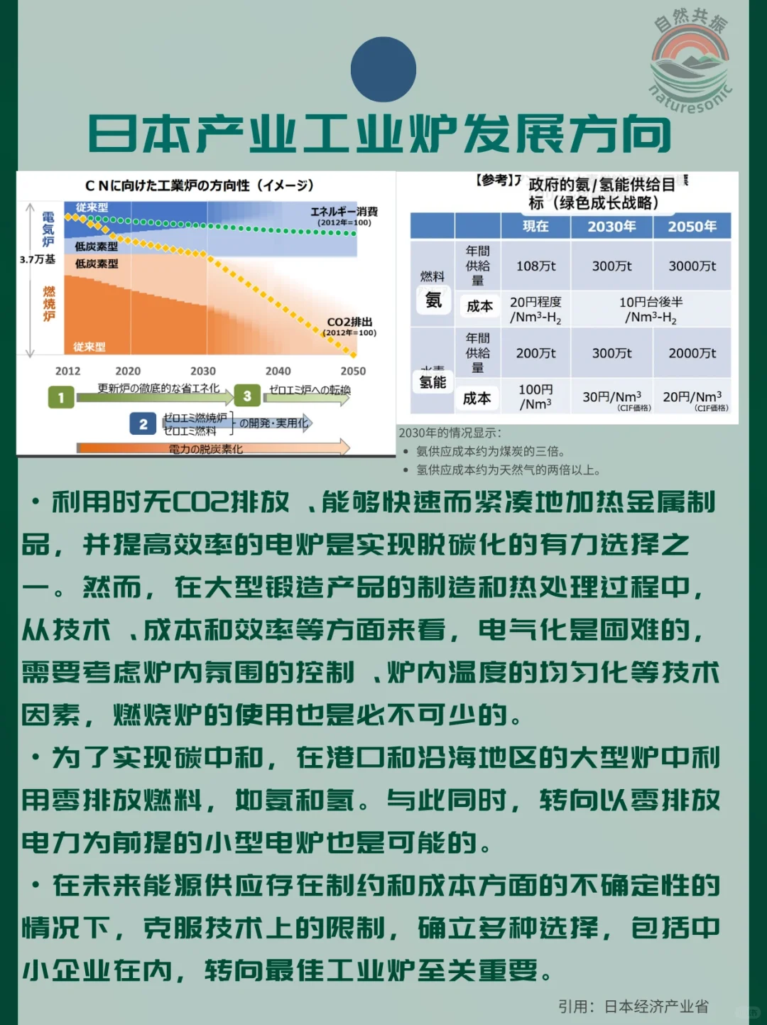 一分钟了解日本氢能发展