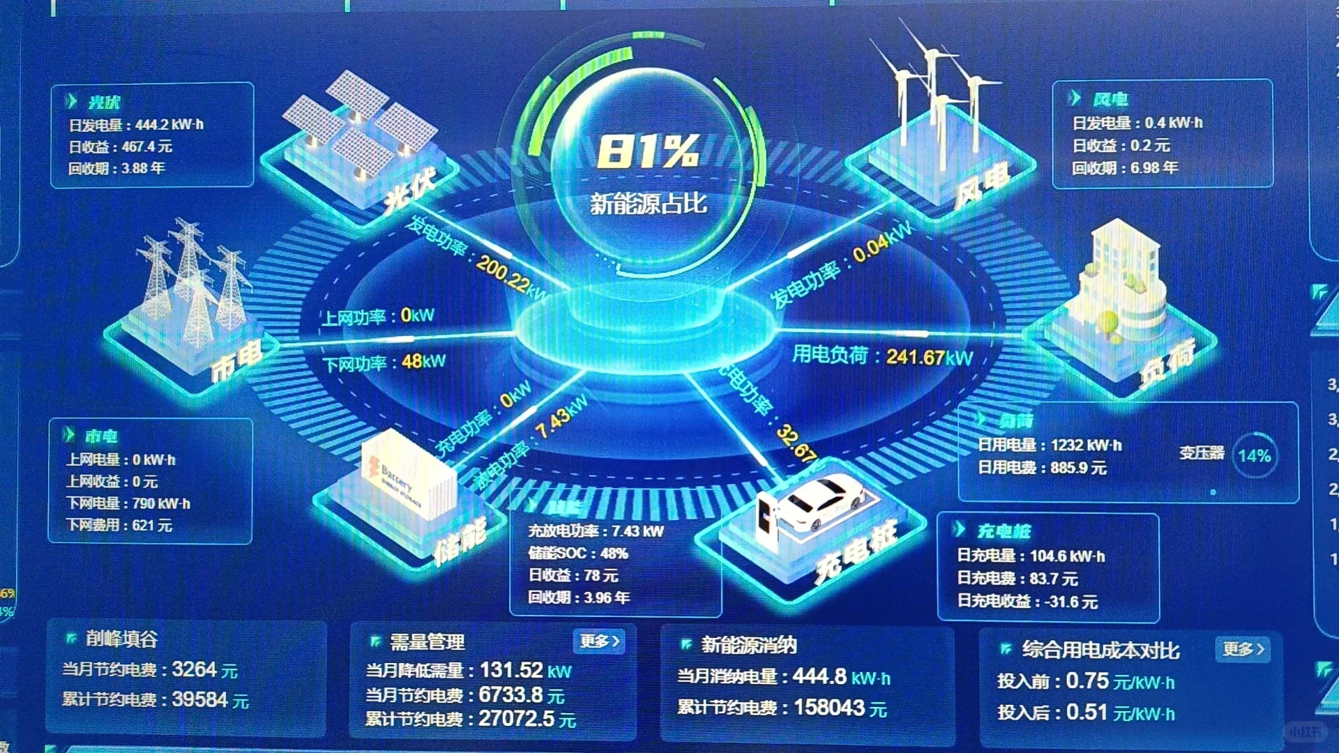 企业EMS能源管理系统|光储充微电网策略