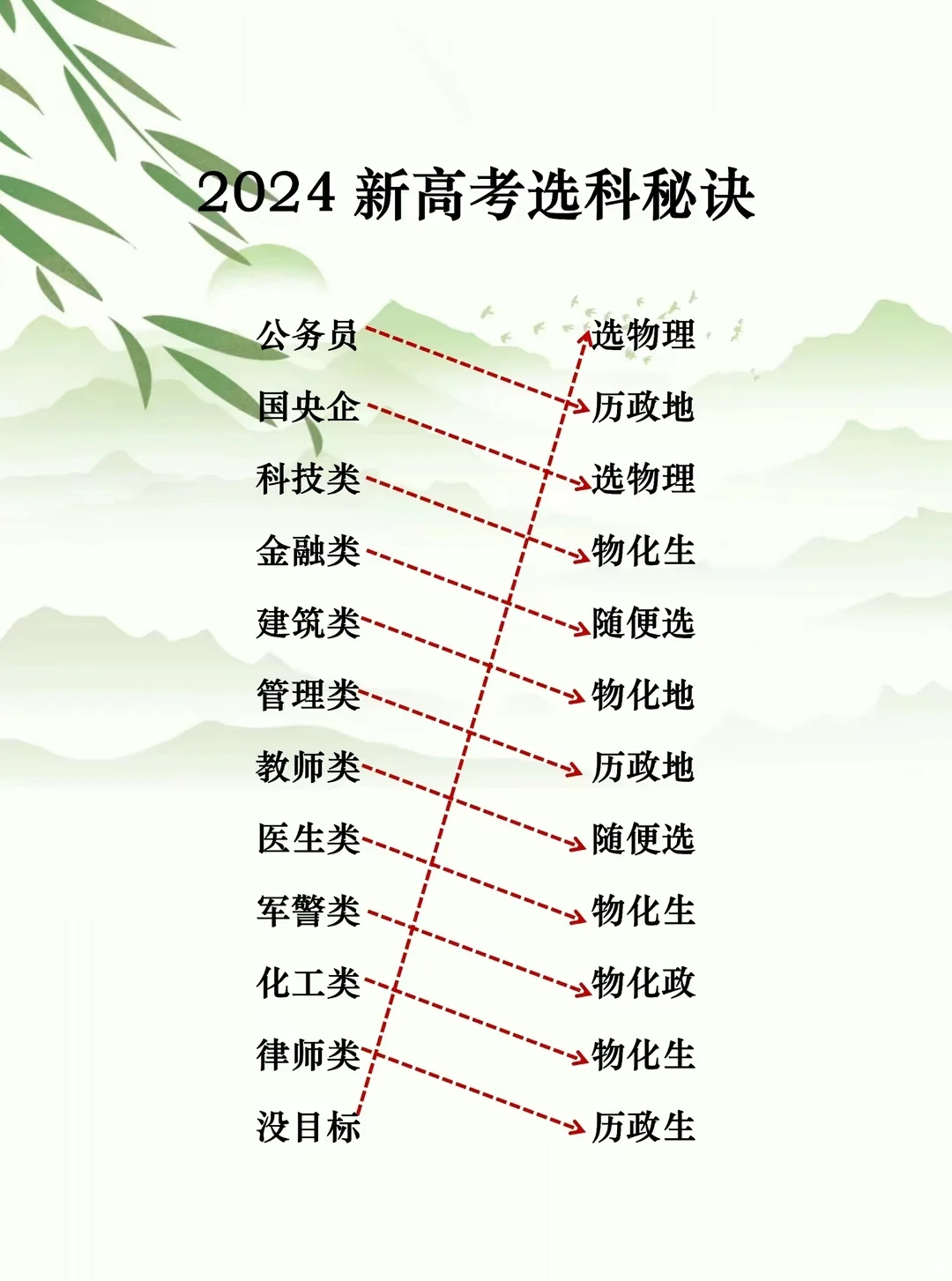 985、211录取分数线