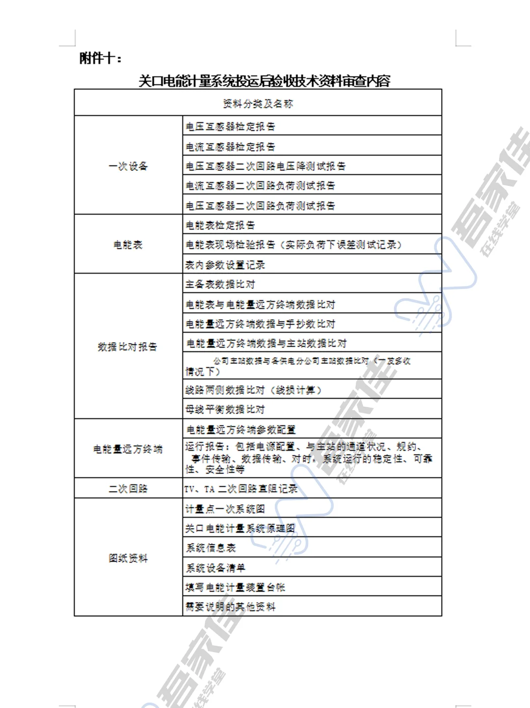 ?光伏资料怎么做？电力资料员速看