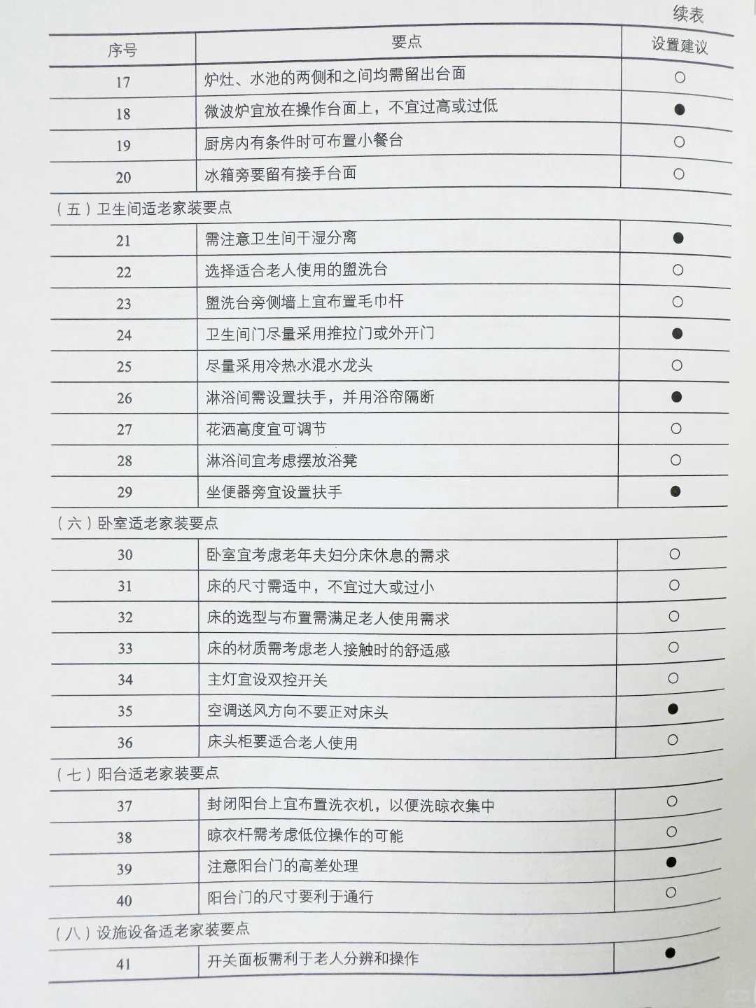 适老家装60要点❗️全方位考虑更适老！要收藏！