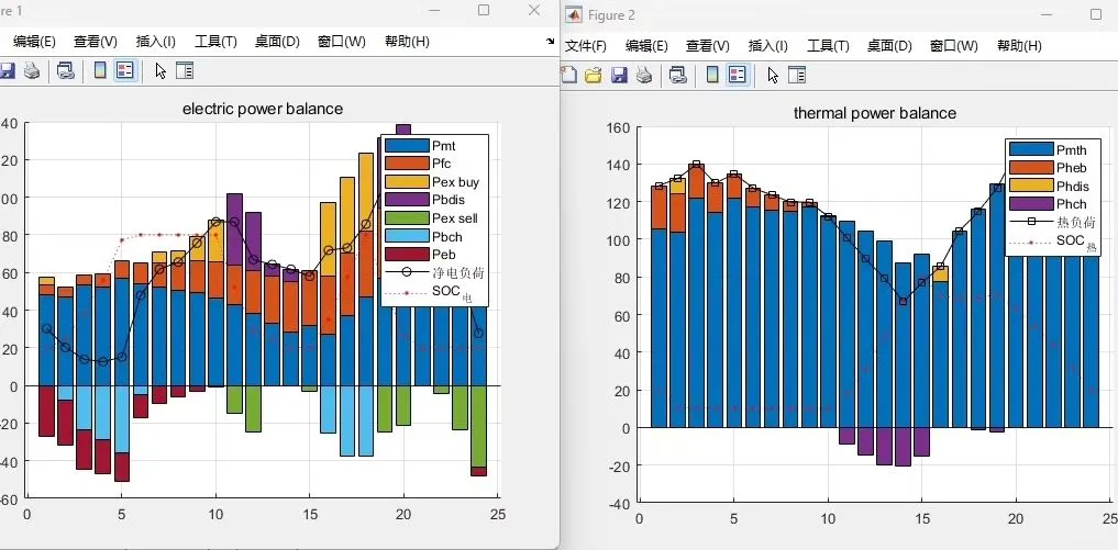 综合能源系统、微电网优化调度等