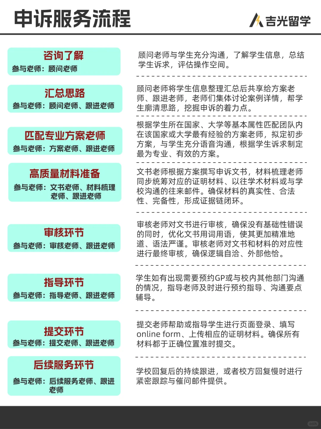 留学申诉:别踩雷,找校方认可理由(1)