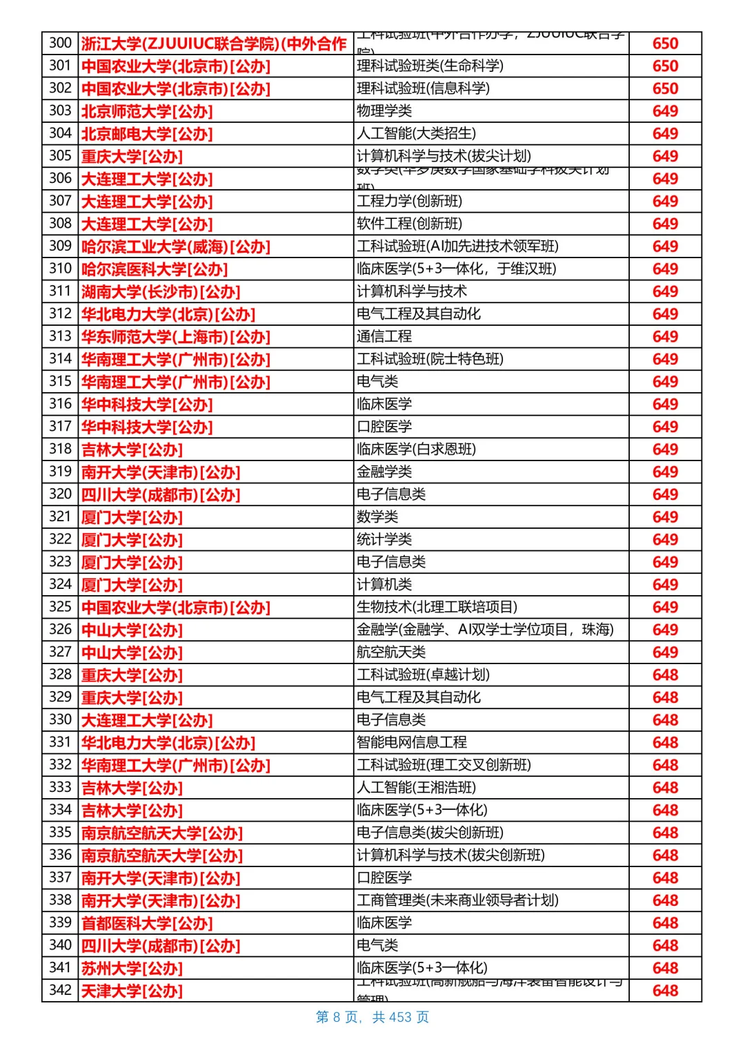河北2025本科普通物理组投档线，第1/共26