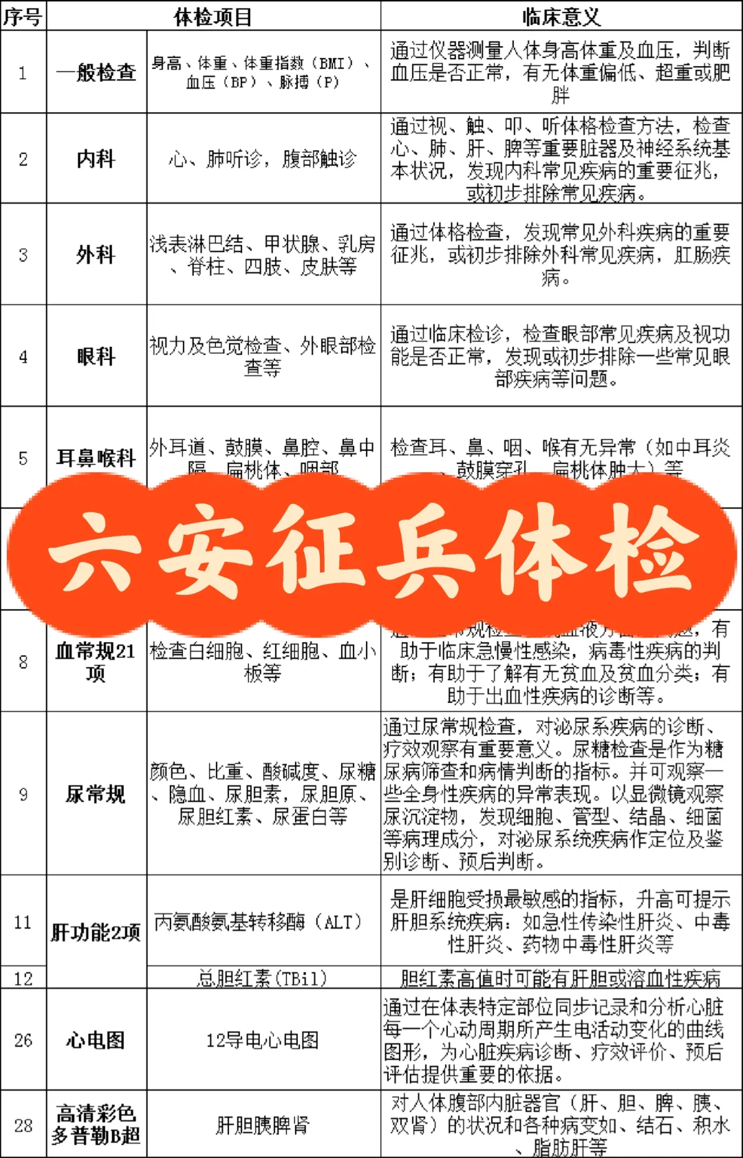 六安征兵体 检预检 | 提前了解身体状况?