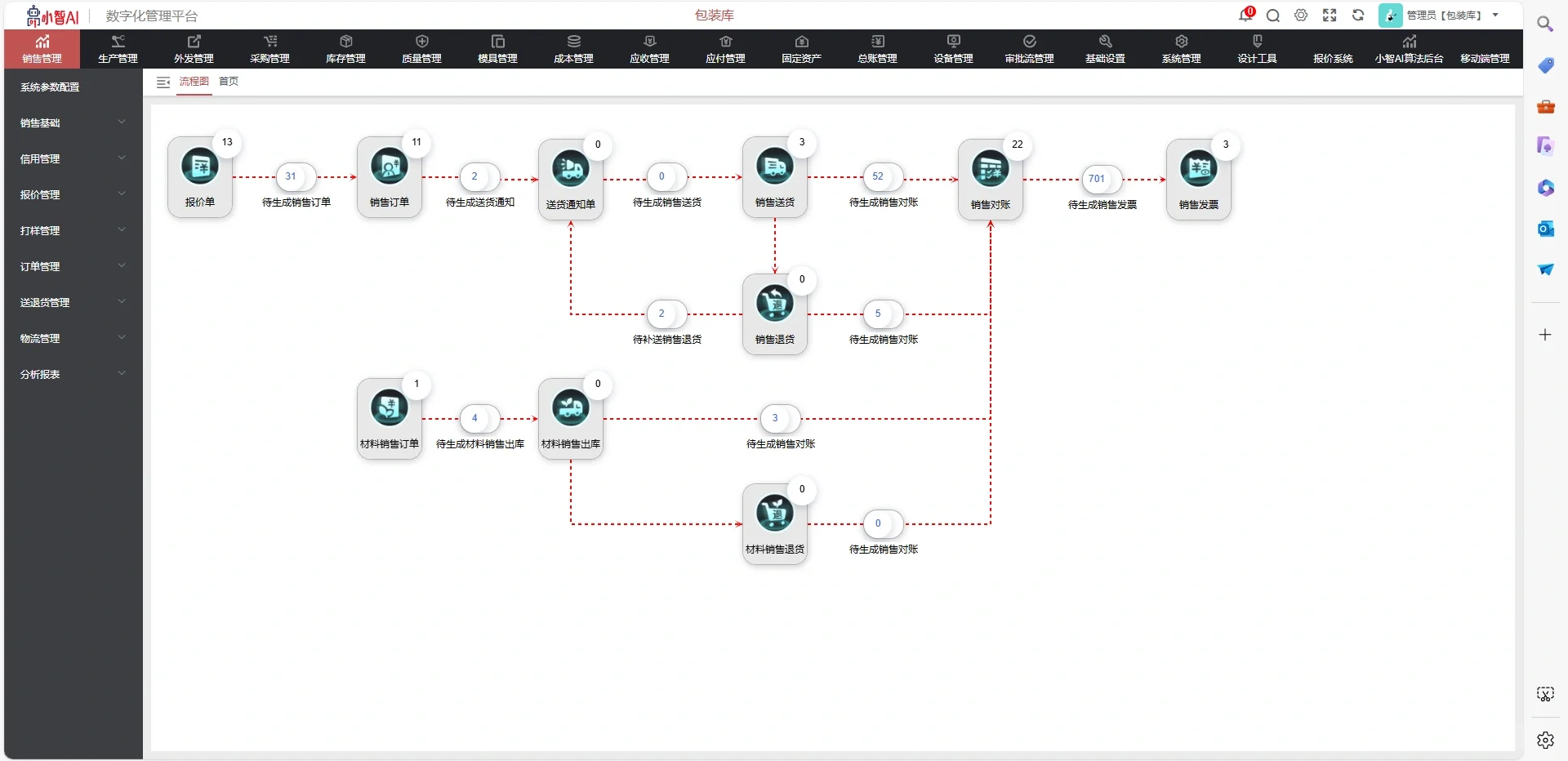 包装/印刷行业：ERP数字化管理系统+ 生产MES