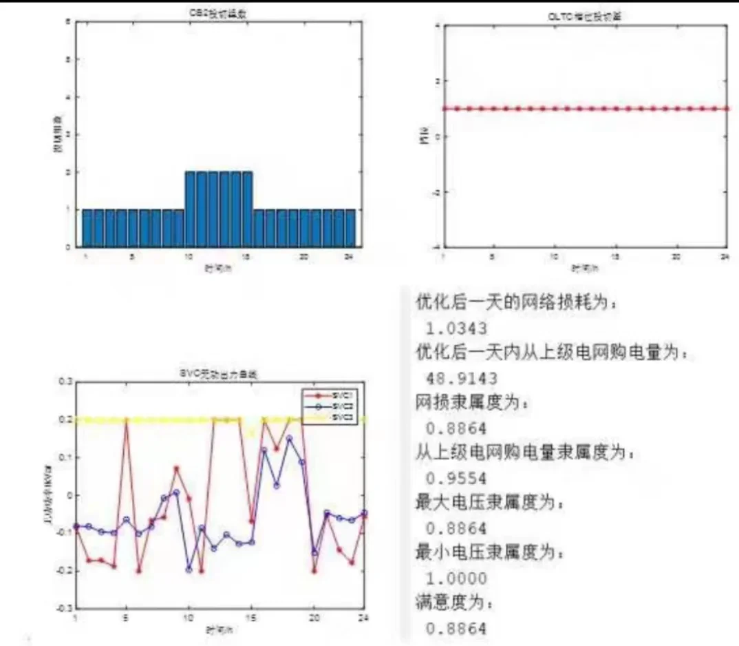 配电网优化，微网调度，综合能源管理，电气