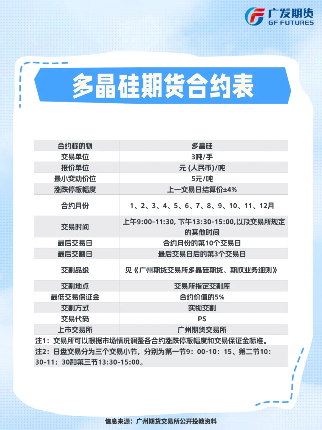 ?【吃透多晶硅】从光伏到芯片的关键材料