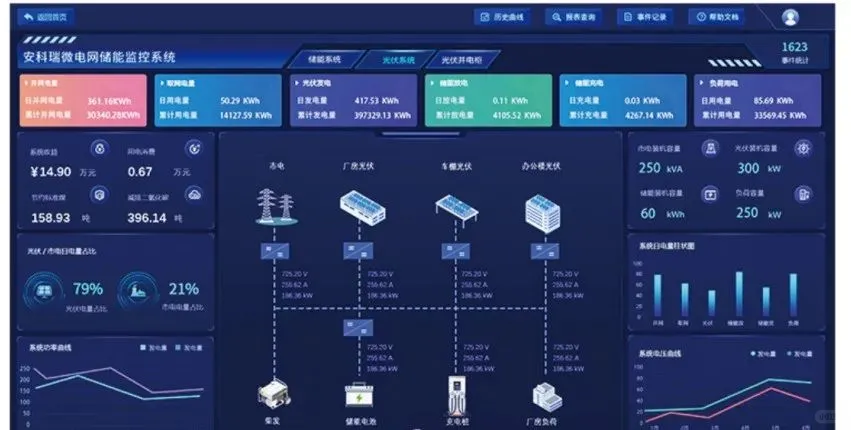 微电网能量管理平台：让企业用电更经济！