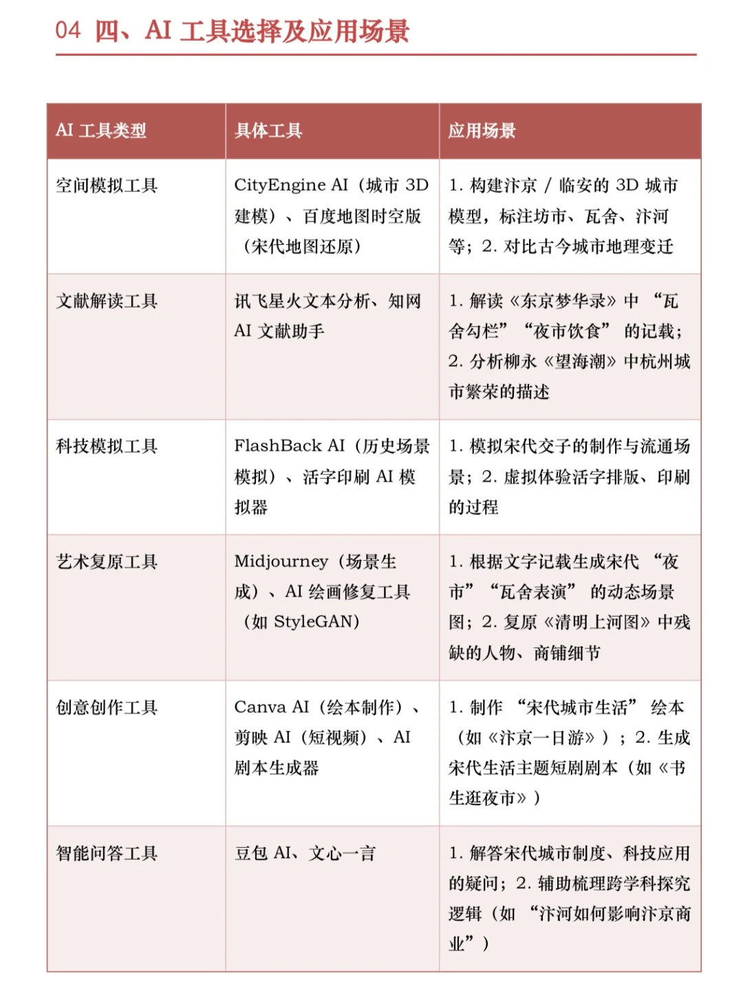 宋代城烟火气|AI 跨学科教学爆了?