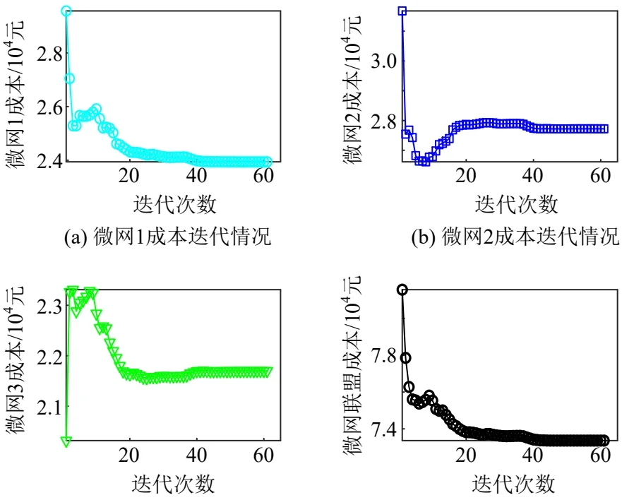 强化学习微电网
