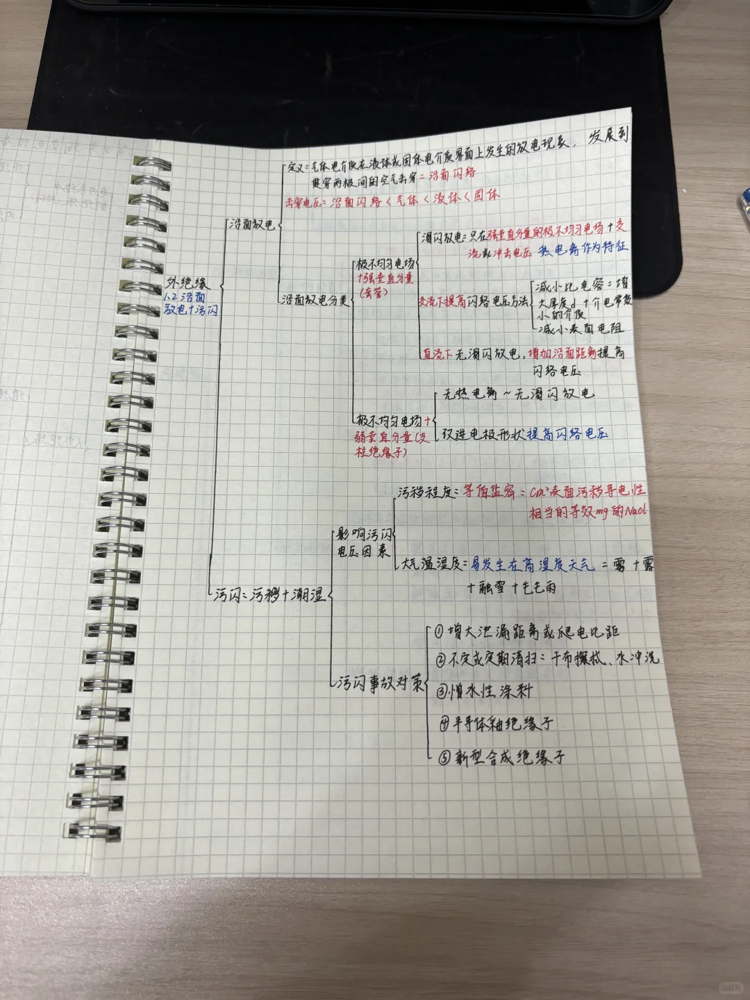 2️⃣7️⃣备考电网倒计时395天