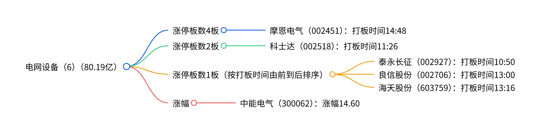 11月7日（周五）涨停板复盘