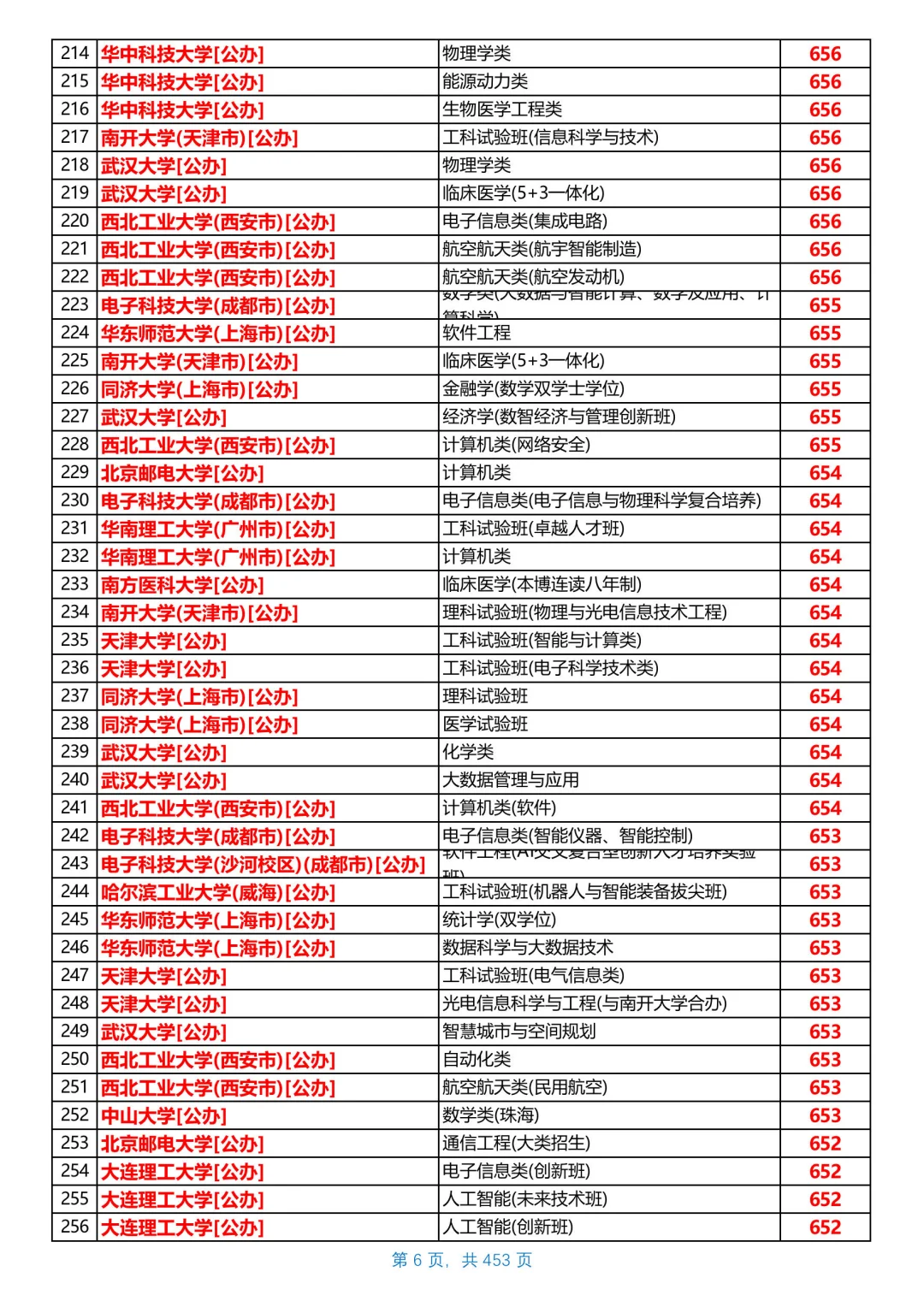 河北2025本科普通物理组投档线，第1/共26