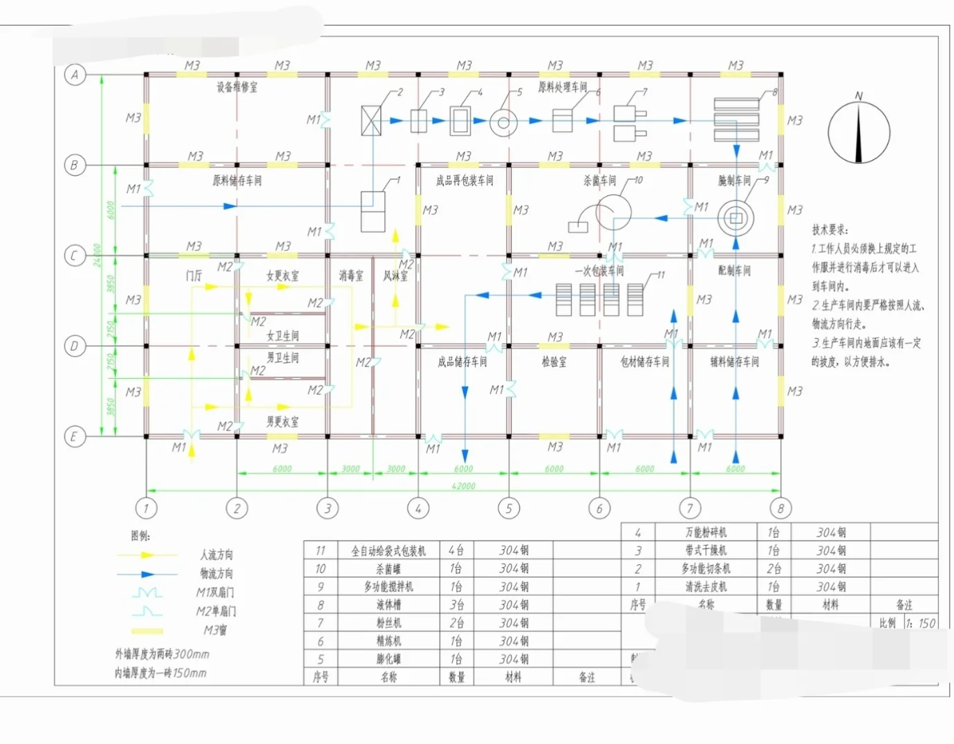 CAD工厂设计车间平面，工厂总平面，流程图