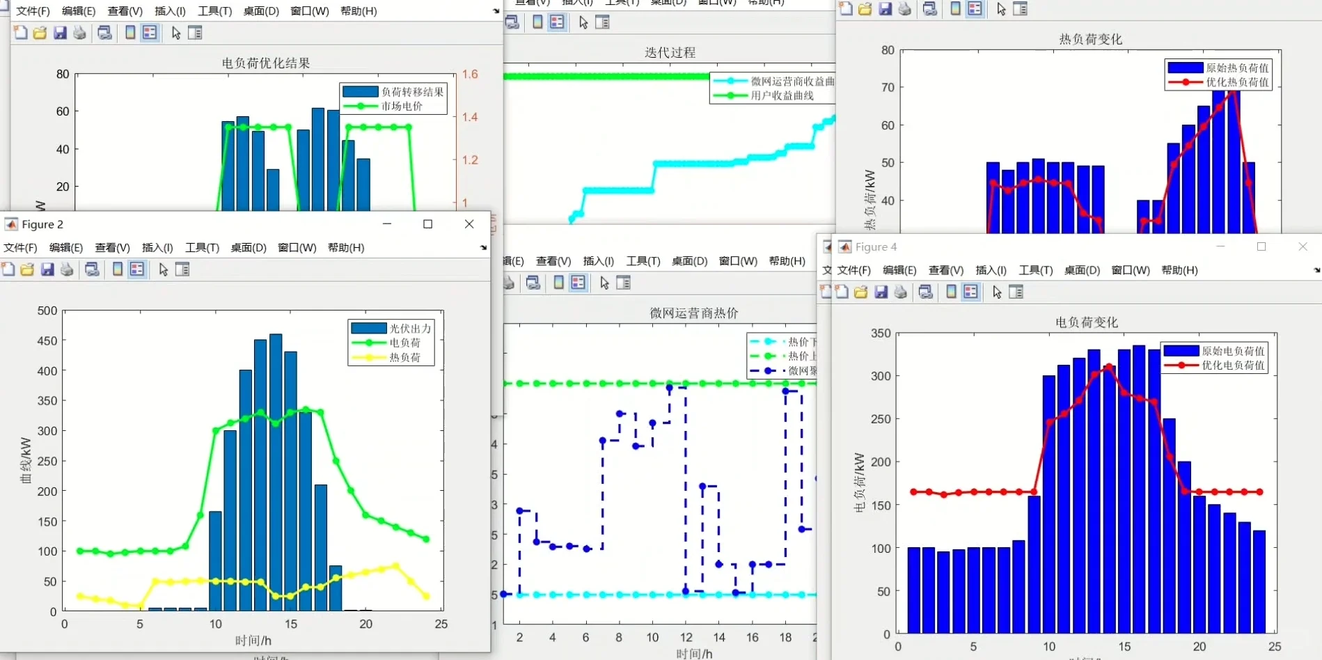 电力系统/微电网/综合能源系统调度优化、