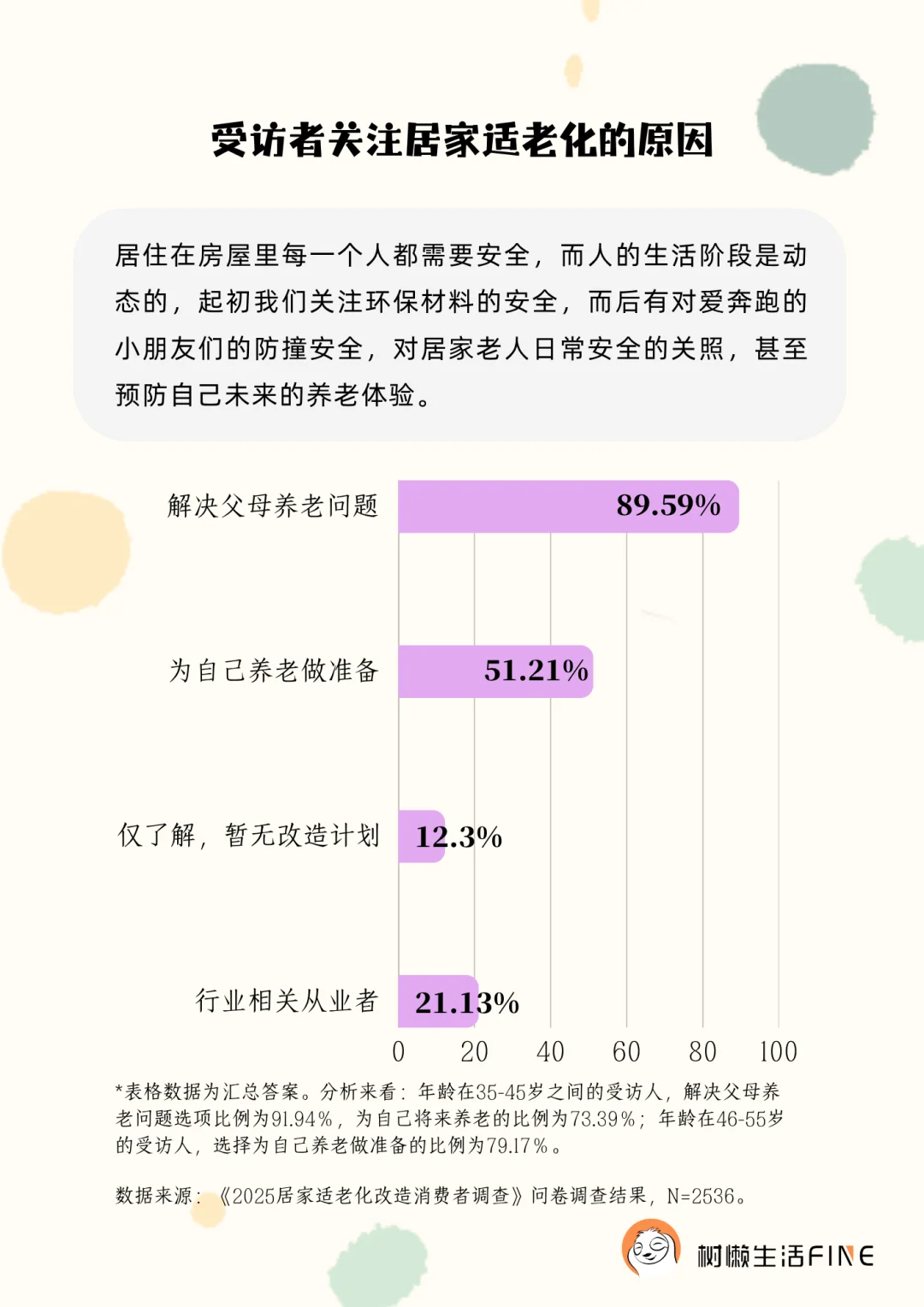 《居家适老化改造市场调研报告》