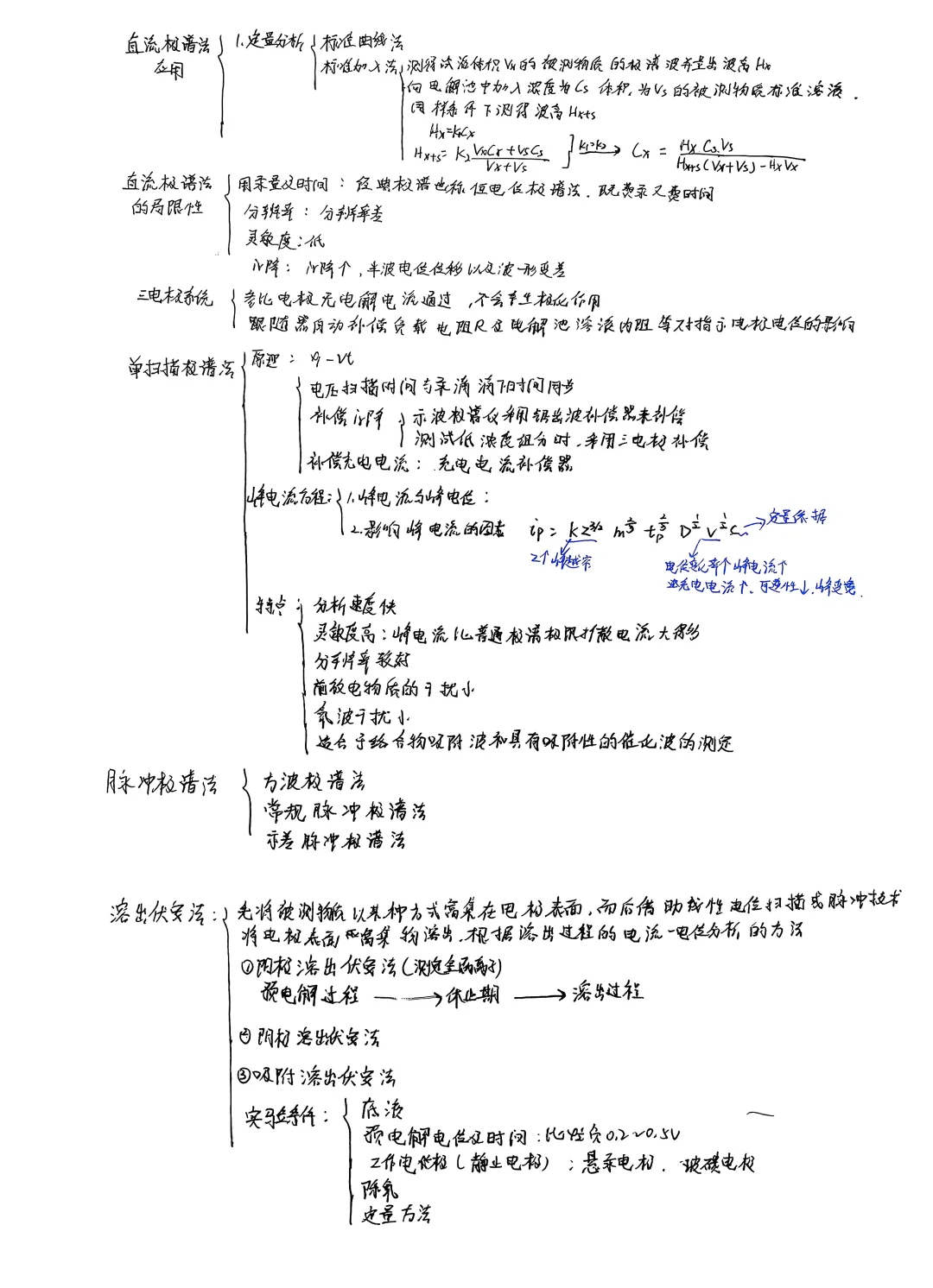 仪器分析第五章伏安法和极谱分析法思维导图