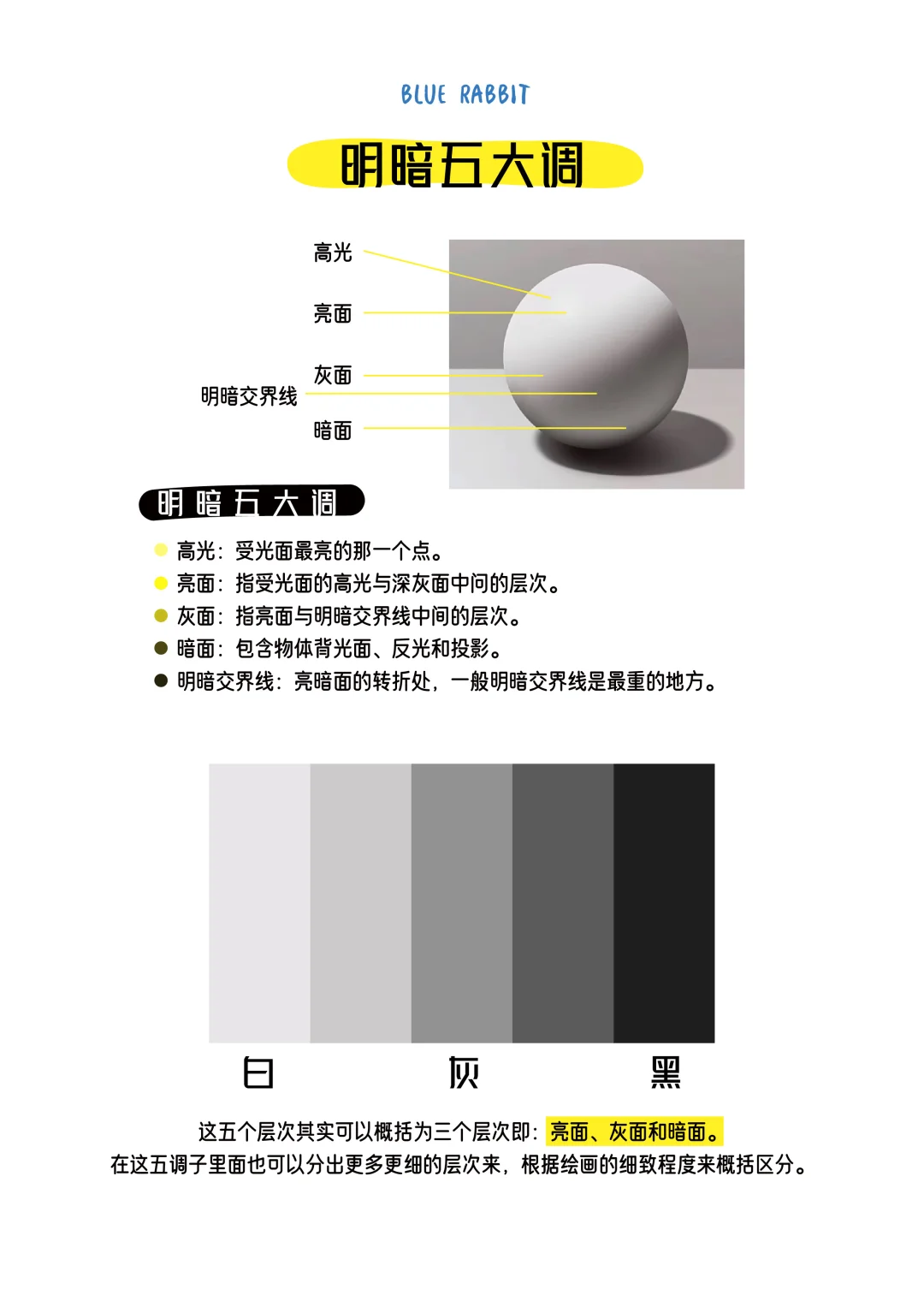 色彩中的配色法则 课件 美术课件 课件