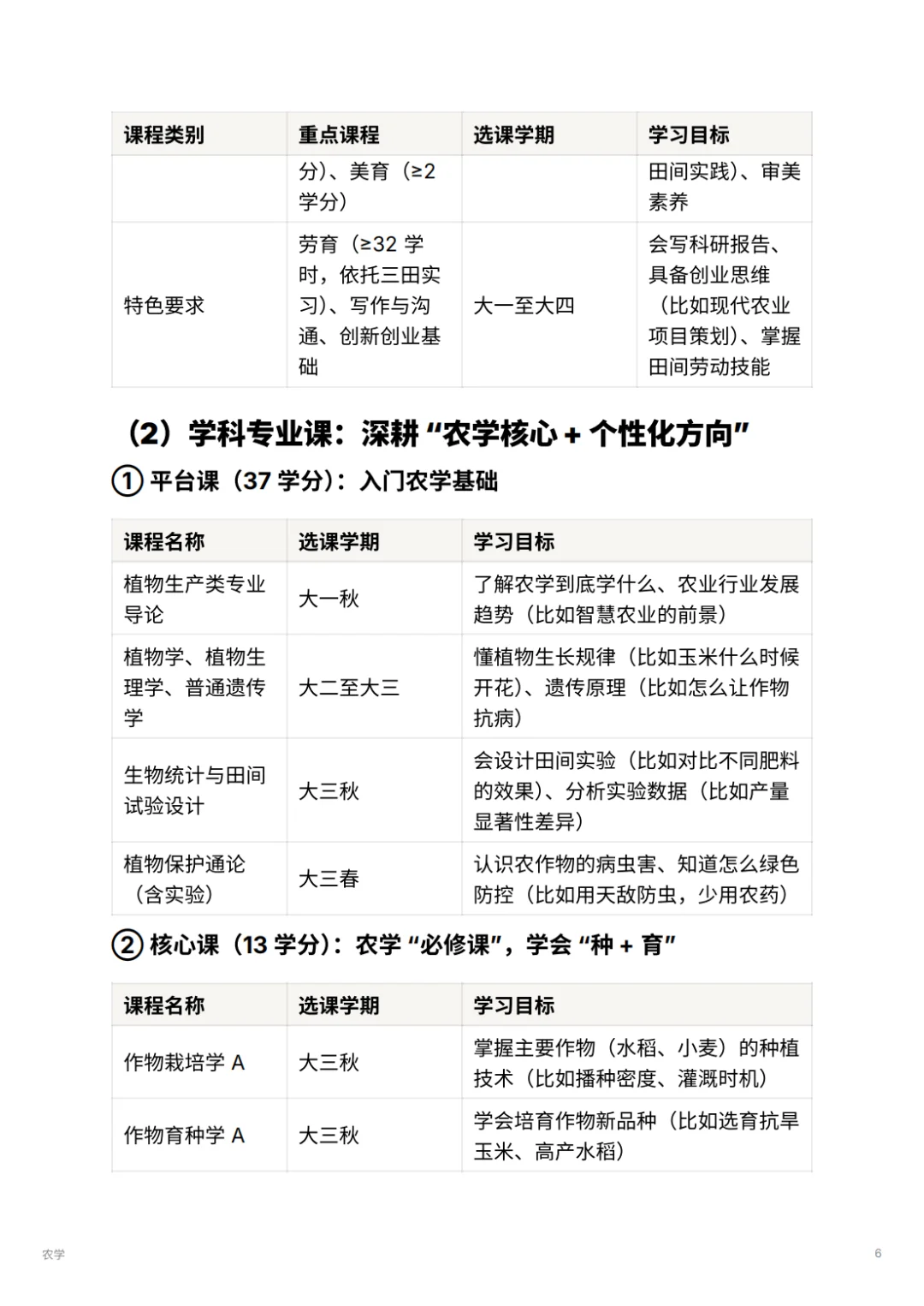 农学 |不是种地！无人机+基因育种超酷?