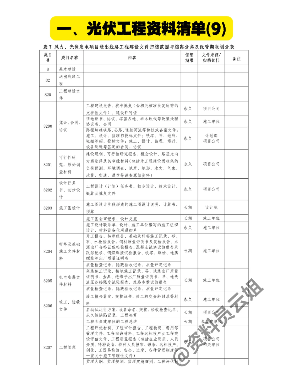 光伏资料员要做哪些资料？电力资料员必会