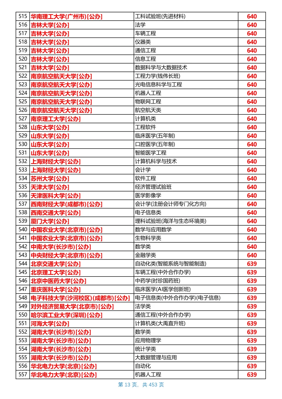 河北2025本科普通物理组投档线，第1/共26